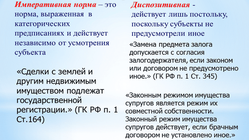 Императивные и диспозитивные нормы права – что это такое (норма, отношение, право) Императивные и диспозитивные нормы права – что это такое