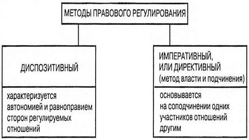 Императивные и диспозитивные нормы права – что это такое (норма, отношение, право) Императивные и диспозитивные нормы права – что это такое