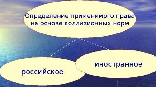 Императивные и диспозитивные нормы права – что это такое (норма, отношение, право) Императивные и диспозитивные нормы права – что это такое